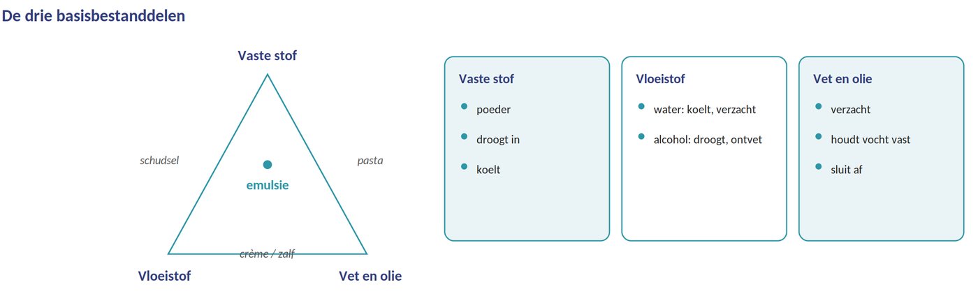 De drie basisbestanddelen